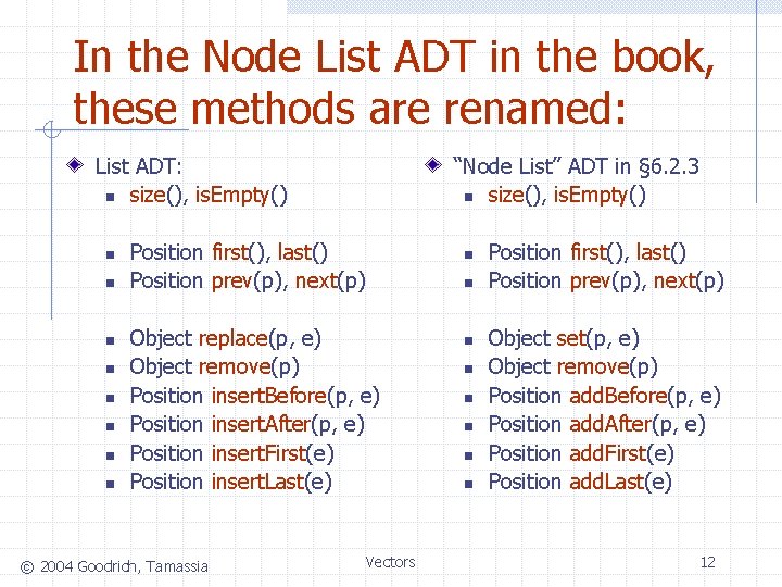 In the Node List ADT in the book, these methods are renamed: List ADT: