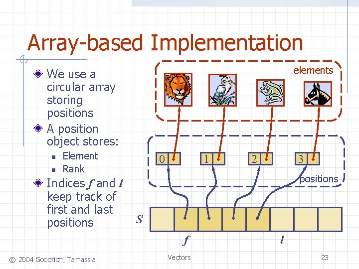 Array-based Implementation elements We use a circular array storing positions A position object stores: