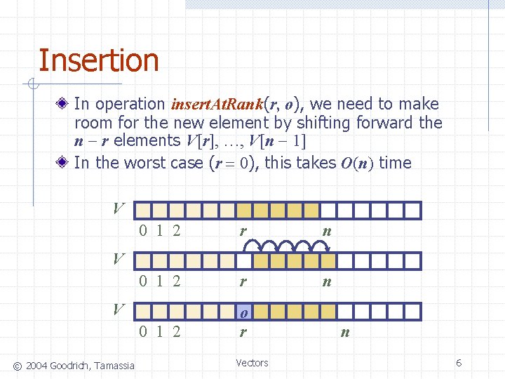 Insertion In operation insert. At. Rank(r, o), we need to make room for the