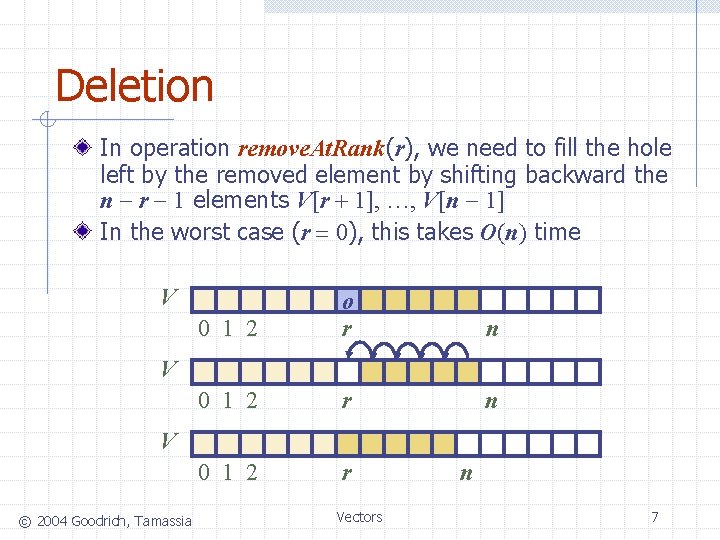 Deletion In operation remove. At. Rank(r), we need to fill the hole left by