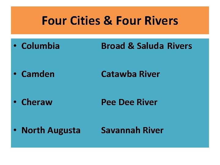 Four Cities & Four Rivers • Columbia Broad & Saluda Rivers • Camden Catawba