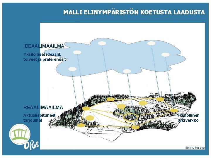 MALLI ELINYMPÄRISTÖN KOETUSTA LAADUSTA IDEAALIMAAILMA Yksilölliset ideaalit, toiveet ja preferenssit REAALIMAAILMA Aktualisoituneet tarjoumat OPPIVA