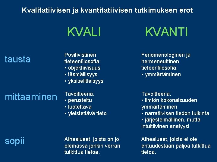 Kvalitatiivisen ja kvantitatiivisen tutkimuksen erot KVALI KVANTI tausta Positivistinen tieteenfilosofia: • objektiivisuus • täsmällisyys