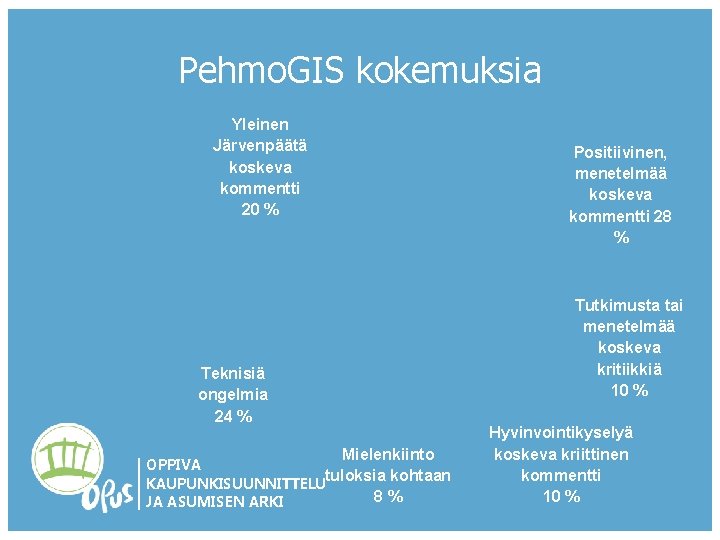 Pehmo. GIS kokemuksia Yleinen Järvenpäätä koskeva kommentti 20 % Positiivinen, menetelmää koskeva kommentti 28