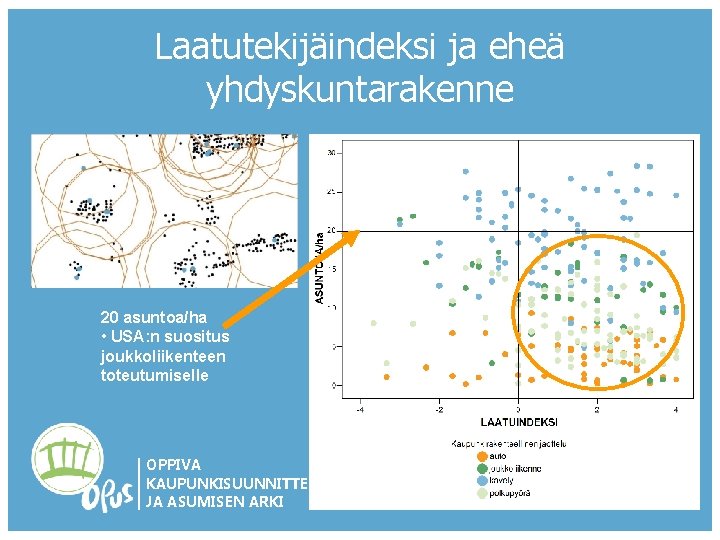 Laatutekijäindeksi ja eheä yhdyskuntarakenne 20 asuntoa/ha • USA: n suositus joukkoliikenteen toteutumiselle OPPIVA KAUPUNKISUUNNITTELU