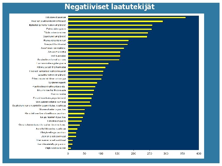 Negatiiviset laatutekijät OPPIVA KAUPUNKISUUNNITTELU JA ASUMISEN ARKI 