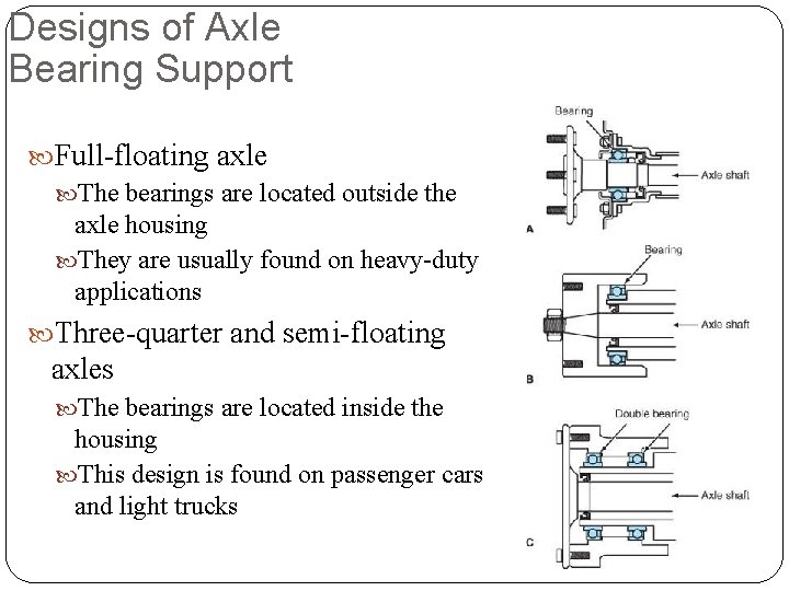 Designs of Axle Bearing Support Full-floating axle The bearings are located outside the axle