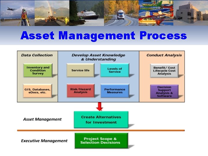 Asset Management Process 23 of ___ 