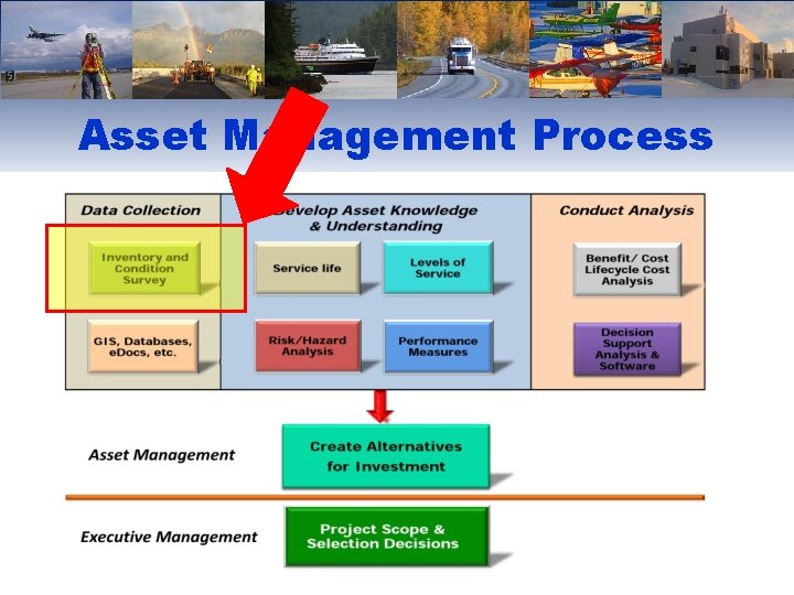 Asset Management Process 39 of ___ 