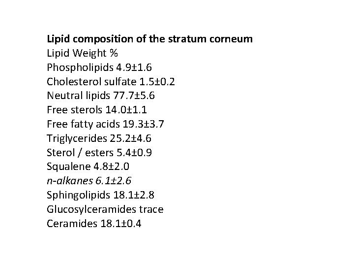 Lipid composition of the stratum corneum Lipid Weight % Phospholipids 4. 9± 1. 6