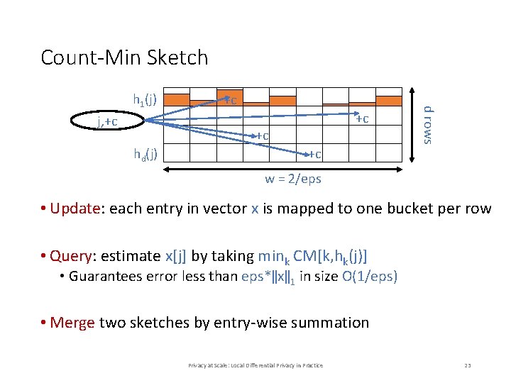 Count-Min Sketch j, +c +c hd(j) +c d rows h 1(j) w = 2/eps Count-Min Sketch j, +c +c hd(j) +c d rows h 1(j) w = 2/eps