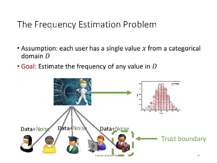 The Frequency Estimation Problem • Data+Noise Trust boundary Practice at Scale (Part B) 37 The Frequency Estimation Problem • Data+Noise Trust boundary Practice at Scale (Part B) 37