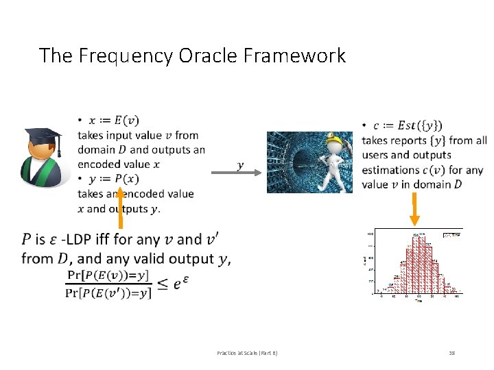 The Frequency Oracle Framework Practice at Scale (Part B) 38 The Frequency Oracle Framework Practice at Scale (Part B) 38