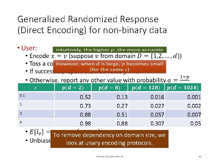 Generalized Randomized Response (Direct Encoding) for non-binary data • 0. 1 1 2 4 Generalized Randomized Response (Direct Encoding) for non-binary data • 0. 1 1 2 4