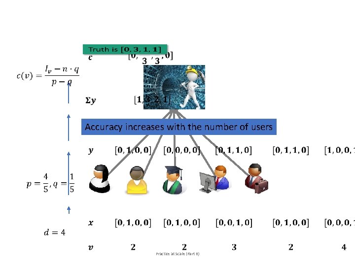 Accuracy increases with the number of users Practice at Scale (Part B) Accuracy increases with the number of users Practice at Scale (Part B)