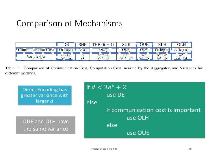Comparison of Mechanisms OUE and OLH have the same variance Practice at Scale (Part Comparison of Mechanisms OUE and OLH have the same variance Practice at Scale (Part