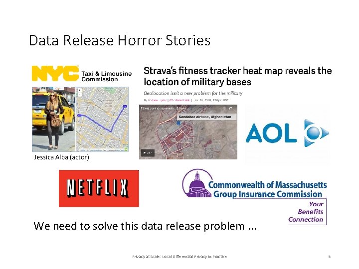Data Release Horror Stories We need to solve this data release problem. . . Data Release Horror Stories We need to solve this data release problem. . .