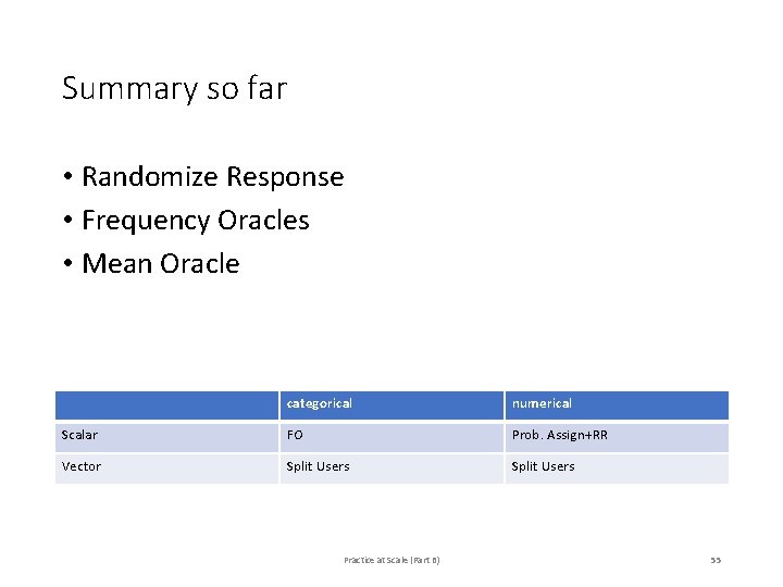 Summary so far • Randomize Response • Frequency Oracles • Mean Oracle categorical numerical Summary so far • Randomize Response • Frequency Oracles • Mean Oracle categorical numerical