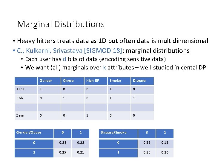 Marginal Distributions • Heavy hitters treats data as 1 D but often data is Marginal Distributions • Heavy hitters treats data as 1 D but often data is