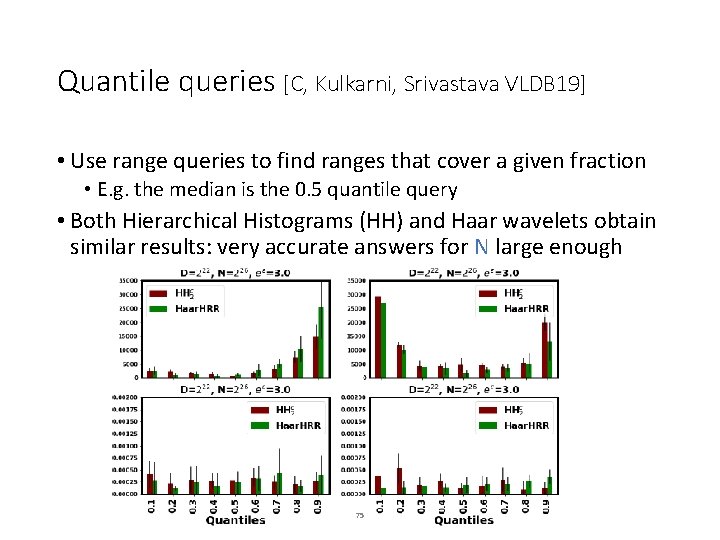 Quantile queries [C, Kulkarni, Srivastava VLDB 19] • Use range queries to find ranges