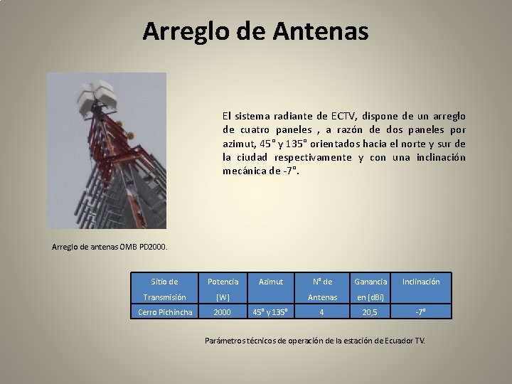 Arreglo de Antenas El sistema radiante de ECTV, dispone de un arreglo de cuatro