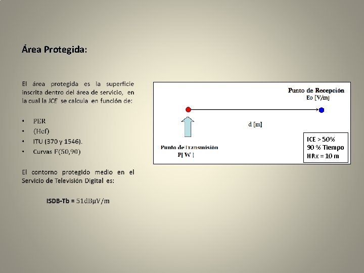 Área Protegida: ICE > 50% 90 % Tiempo HRx = 10 m 