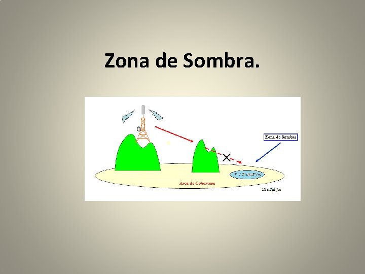 Zona de Sombra. 