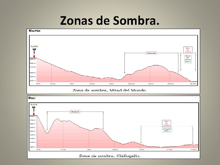 Zonas de Sombra. 