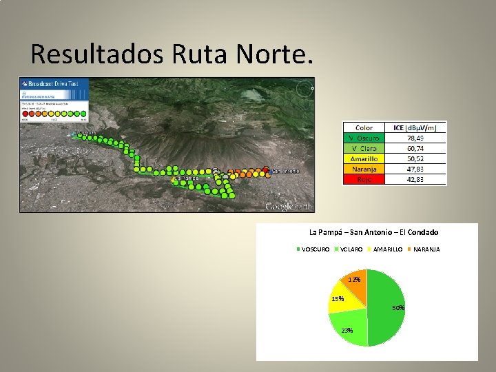 Resultados Ruta Norte. La Pampá – San Antonio – El Condado VOSCURO VCLARO AMARILLO