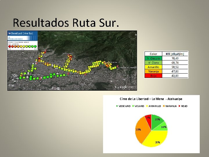 Resultados Ruta Sur. Cima de La Libertad – La Mena - Atahualpa VOSCURO VCLARO