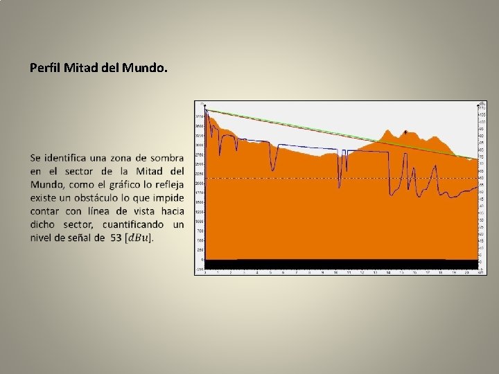 Perfil Mitad del Mundo. 