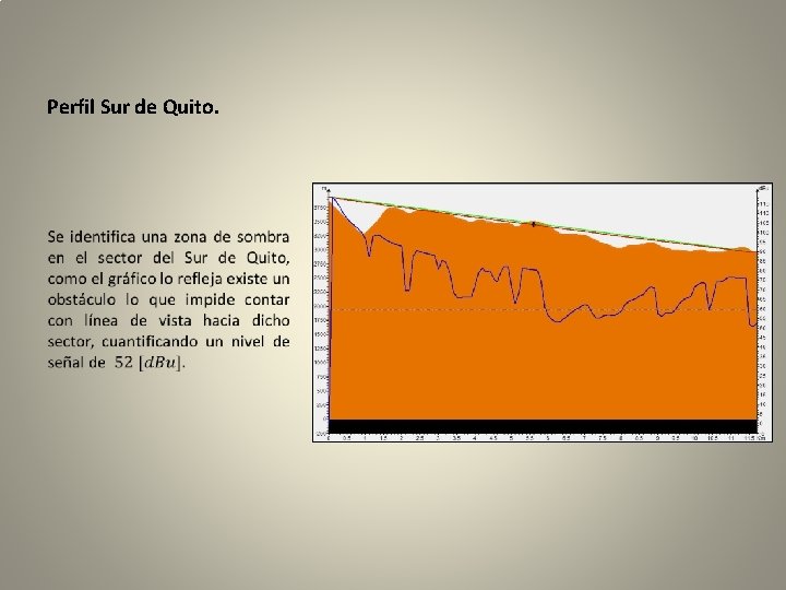 Perfil Sur de Quito. 