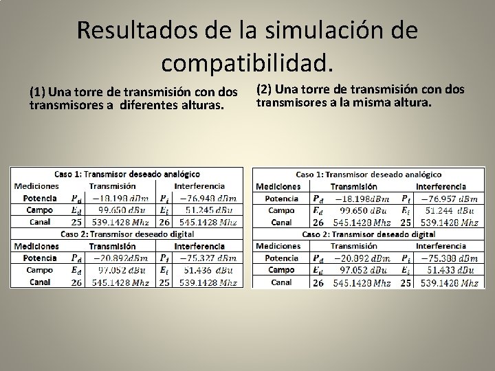 Resultados de la simulación de compatibilidad. (1) Una torre de transmisión con dos transmisores