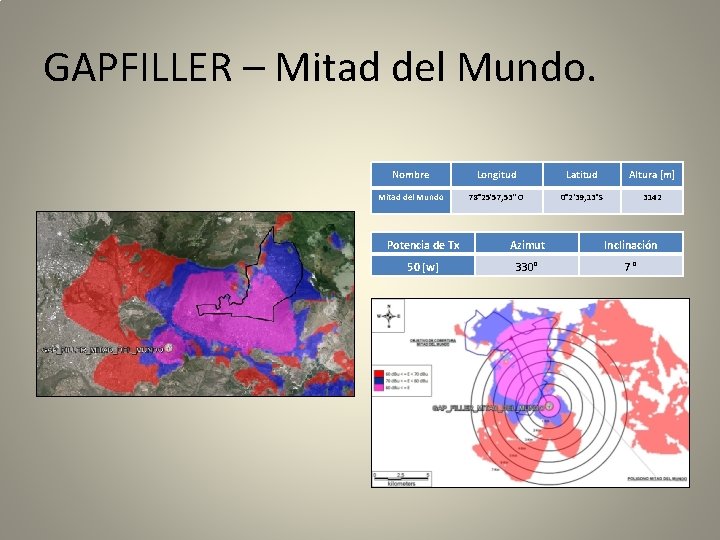 GAPFILLER – Mitad del Mundo. Nombre Longitud Latitud Altura [m] Mitad del Mundo 78°