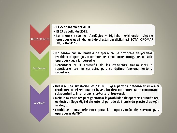 ANTECEDENTES Motivación ALCANCE • El 25 de marzo del 2010. • El 29 de