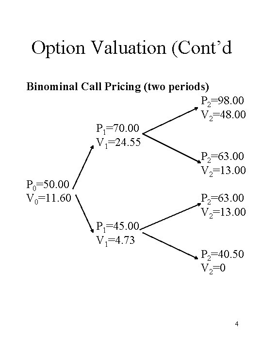 Option Valuation (Cont’d Binominal Call Pricing (two periods) P 2=98. 00 V 2=48. 00