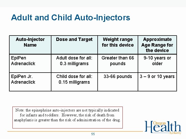 Adult and Child Auto-Injectors Auto-Injector Name Dose and Target Weight range for this device