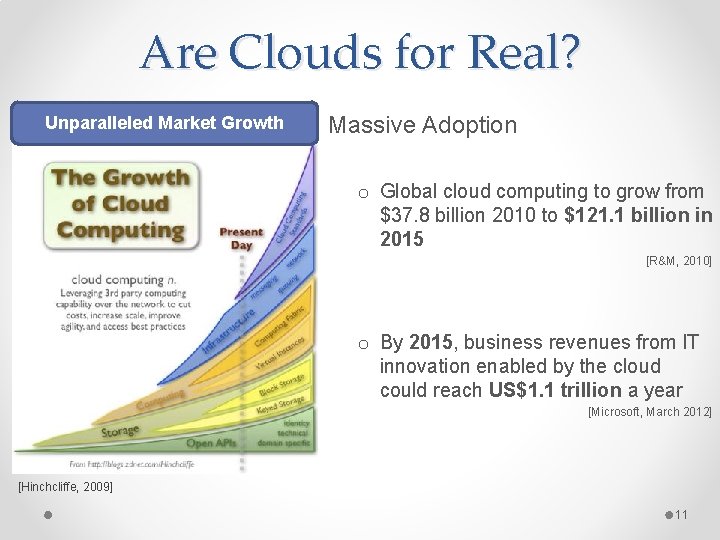 Are Clouds for Real? Unparalleled Market Growth Massive Adoption o Global cloud computing to