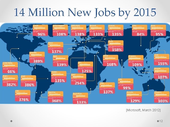 14 Million New Jobs by 2015 [Microsoft, March 2012] 12 