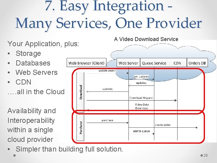 7. Easy Integration - Many Services, One Provider Your Application, plus: • Storage •