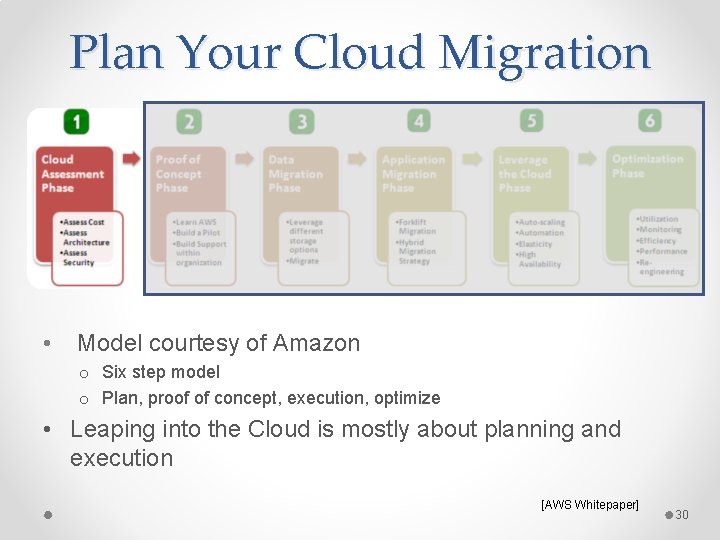 Plan Your Cloud Migration • Model courtesy of Amazon o Six step model o