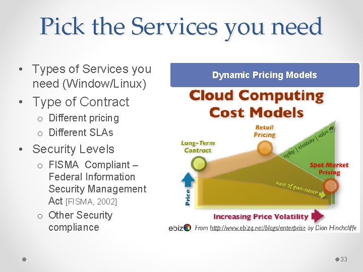 Pick the Services you need • Types of Services you need (Window/Linux) Dynamic Pricing