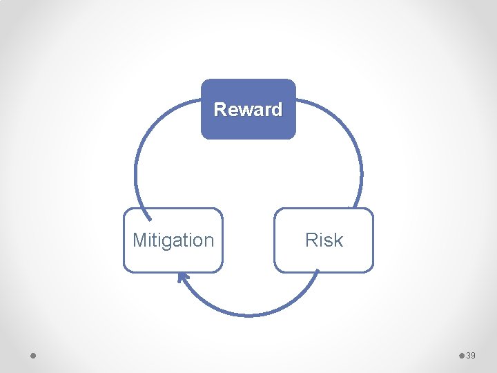 Reward Mitigation Risk 39 