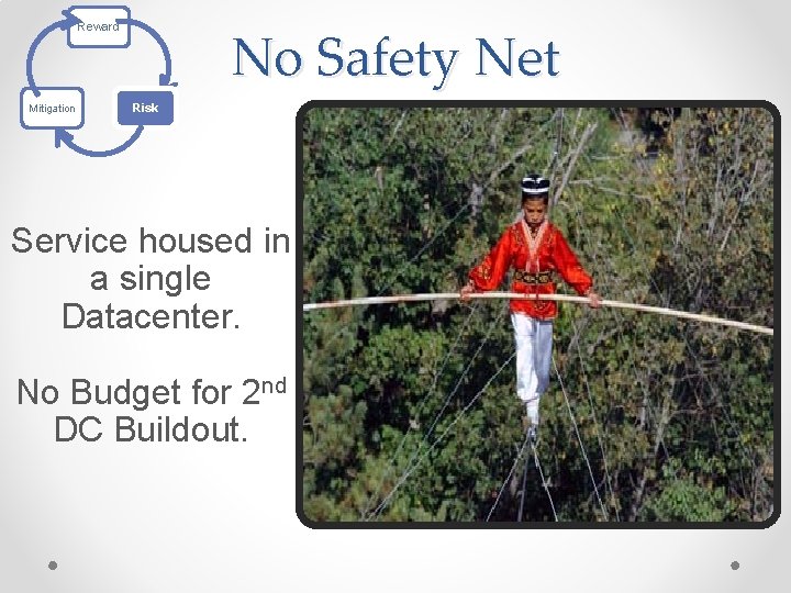 No Safety Net Reward Mitigation Risk Service housed in a single Datacenter. No Budget