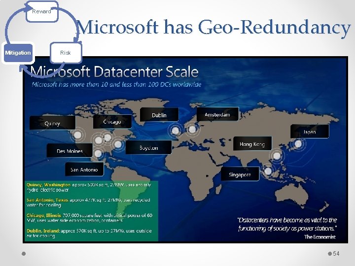 Reward Mitigation Microsoft has Geo-Redundancy Risk 54 