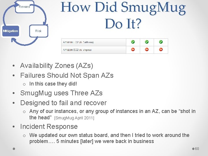 Reward Mitigation Risk How Did Smug. Mug Do It? • Availability Zones (AZs) •