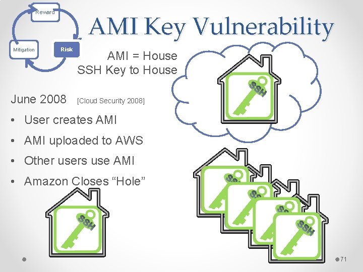 AMI Key Vulnerability Reward Mitigation Risk AMI = House SSH Key to House June