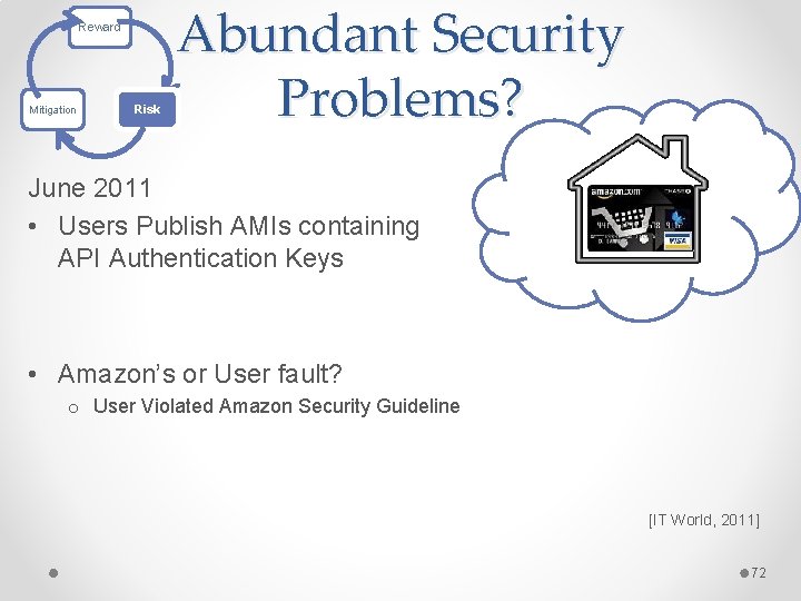 Reward Mitigation Risk Abundant Security Problems? June 2011 • Users Publish AMIs containing API