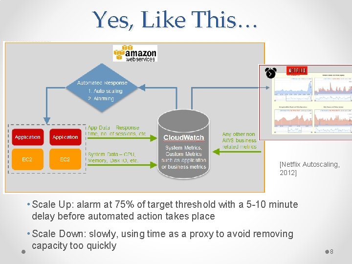 Yes, Like This… [Netflix Autoscaling, 2012] • Scale Up: alarm at 75% of target