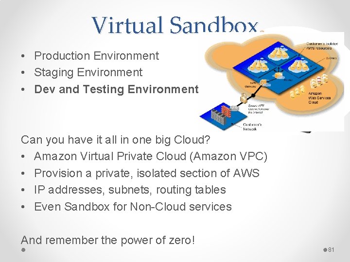 Virtual Sandbox • Production Environment • Staging Environment • Dev and Testing Environment Can